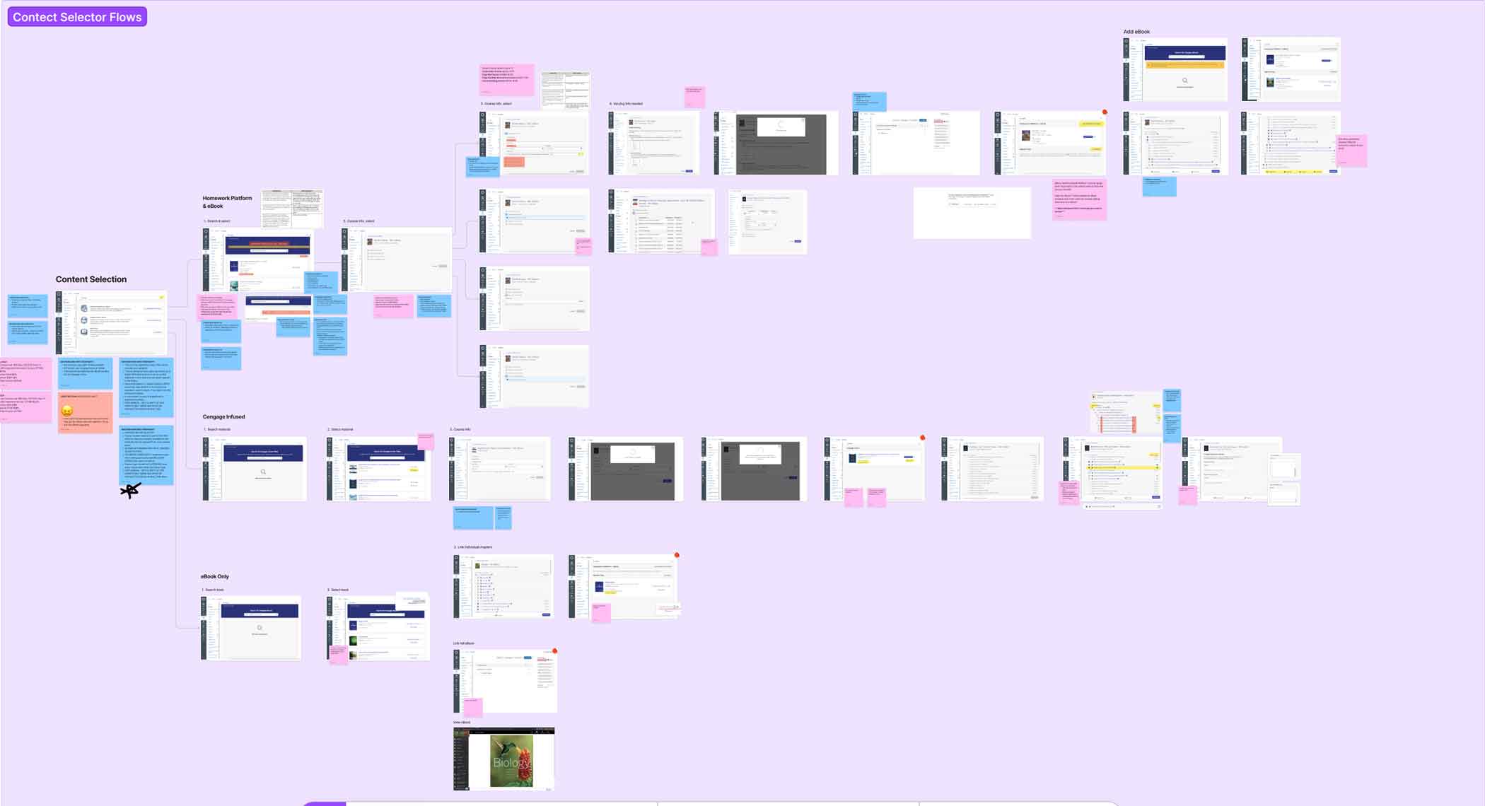 Cengage_Featured Full, detailed flow analysis for LMS course creation in FigJam