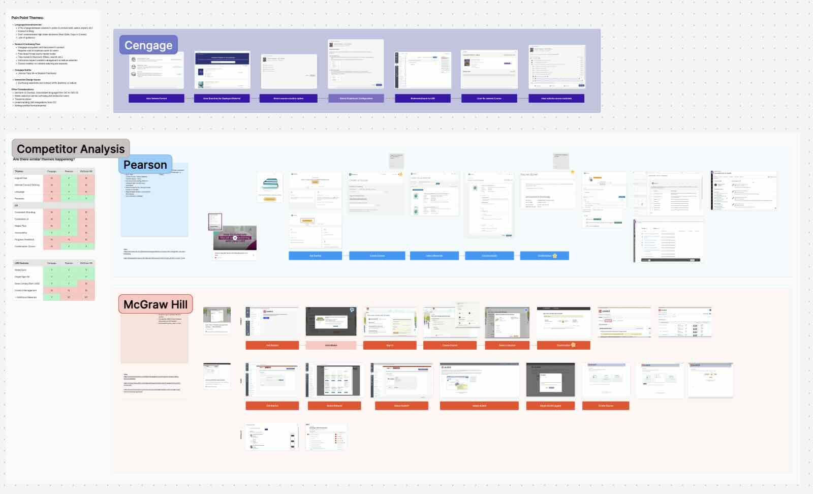 FigJam Competitor Analysis